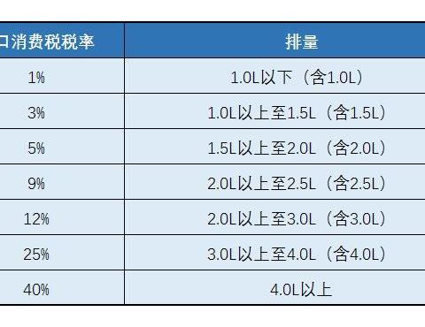 进口车官降诚意大比拼 告诉你哪些车真值得出手