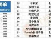 电咖汽车入选2018独角兽企业榜百强