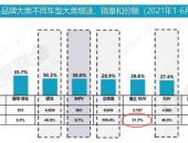 12万入手的家用SUV，捷途、比亚迪、哈弗选谁好？